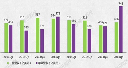 Apple Watch能否成蘋果新增長引擎？